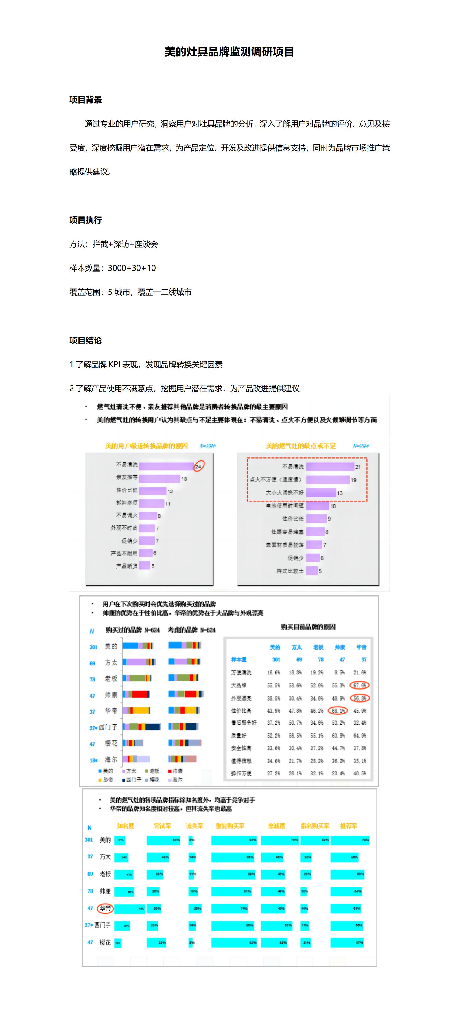 美的灶具品牌監(jiān)測調(diào)研項目_01.jpg