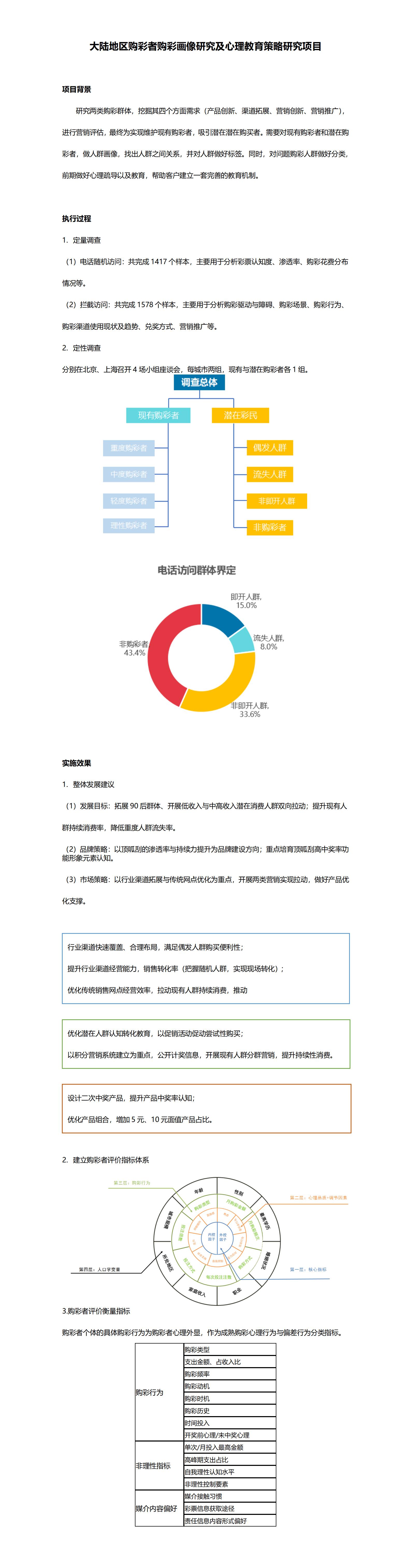 大陸地區(qū)購彩者購彩畫像研究及心理教育策略研究項目.jpg