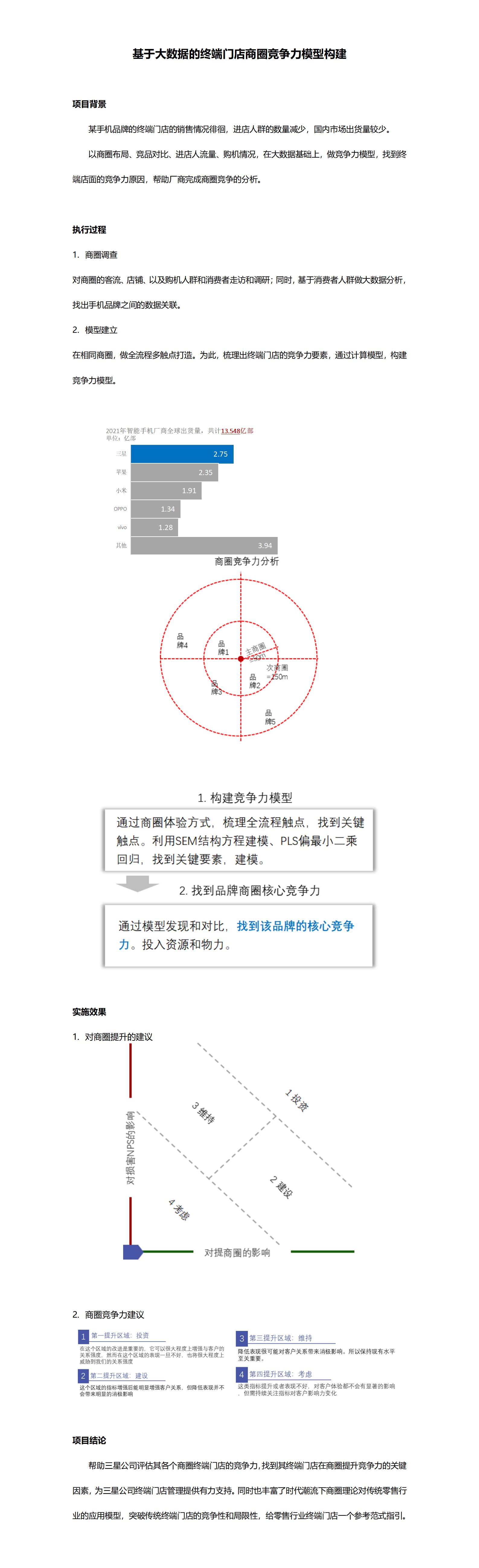 基于大數(shù)據(jù)的終端門(mén)店商圈競(jìng)爭(zhēng)力模型構(gòu)建_01(1).jpg
