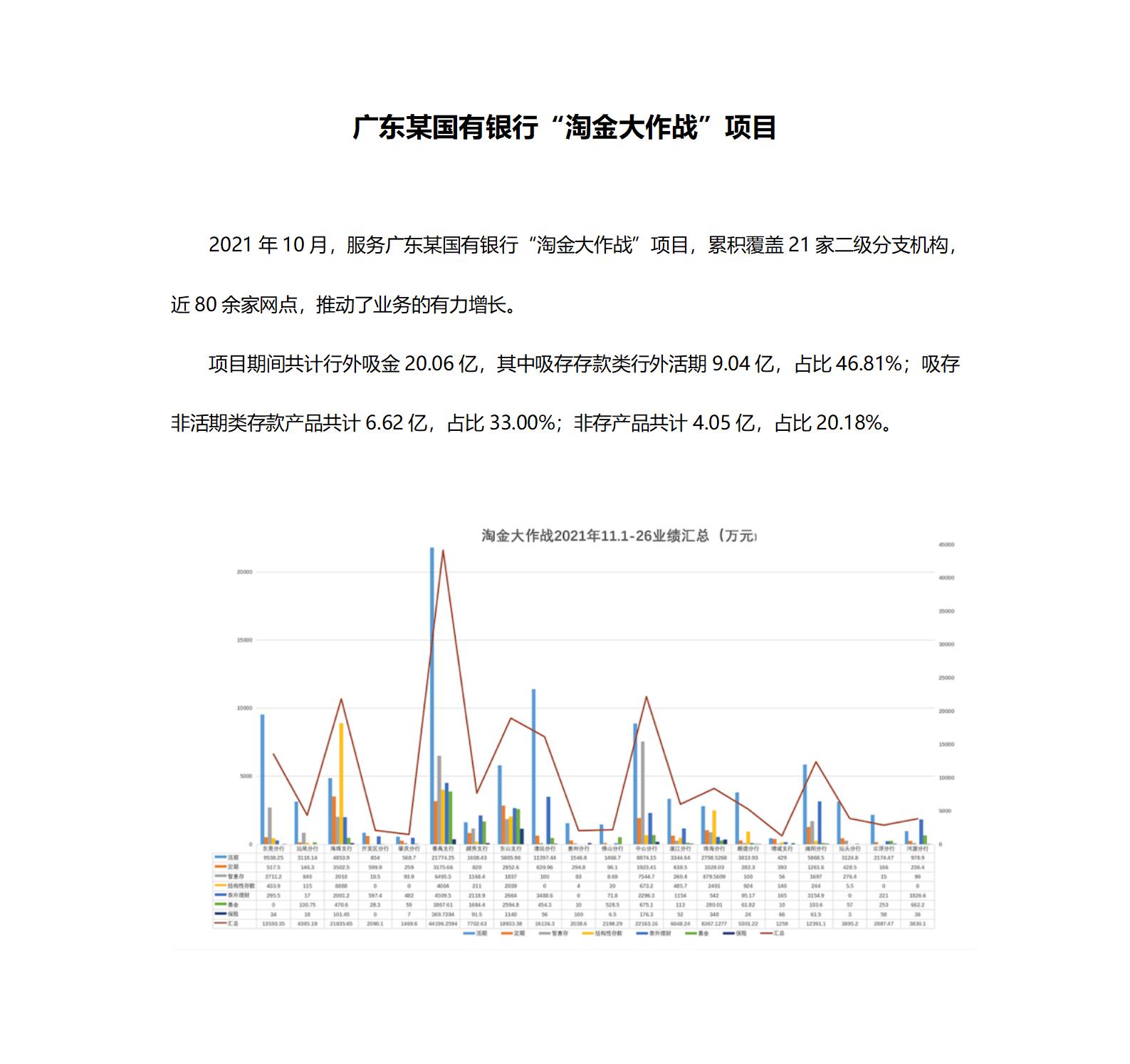 案例一：廣東某國有銀行“淘金大作戰(zhàn)”項(xiàng)目_01.jpg