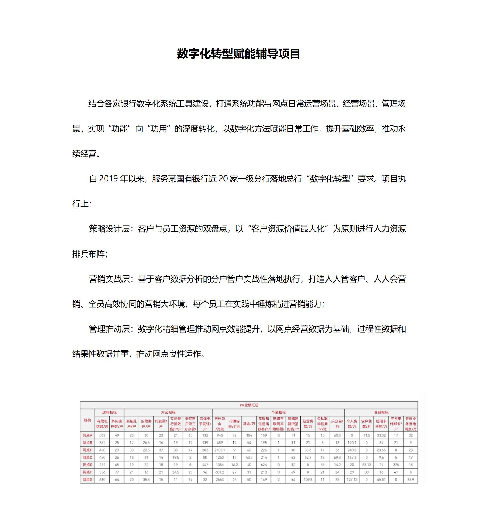 案例二：數(shù)字化轉(zhuǎn)型賦能輔導(dǎo)項目_01.jpg
