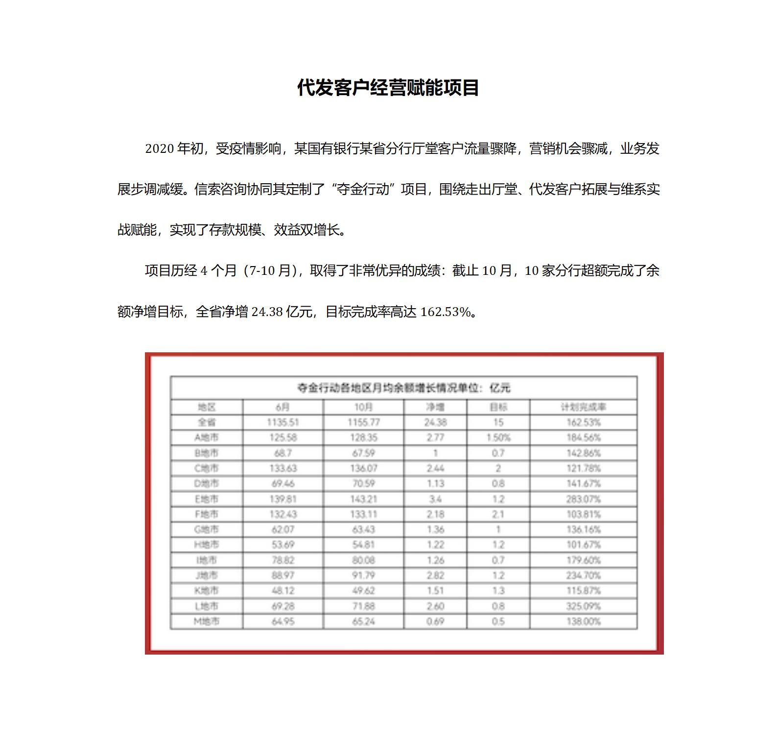 案例三：代發(fā)客戶經(jīng)營賦能項(xiàng)目_01.jpg