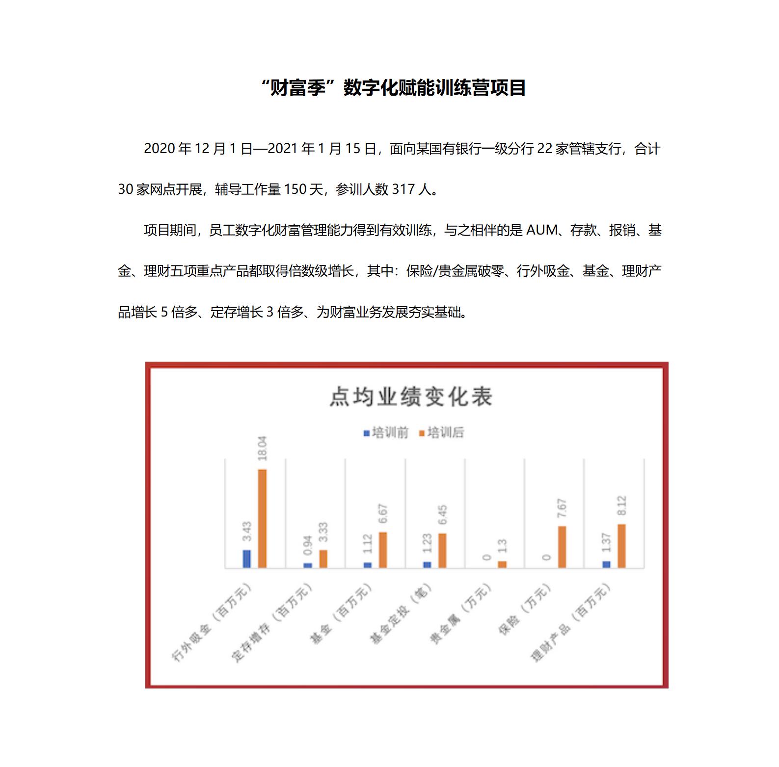 案例四：“財(cái)富季”數(shù)字化賦能訓(xùn)練營項(xiàng)目_01.jpg